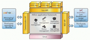 IoT standards