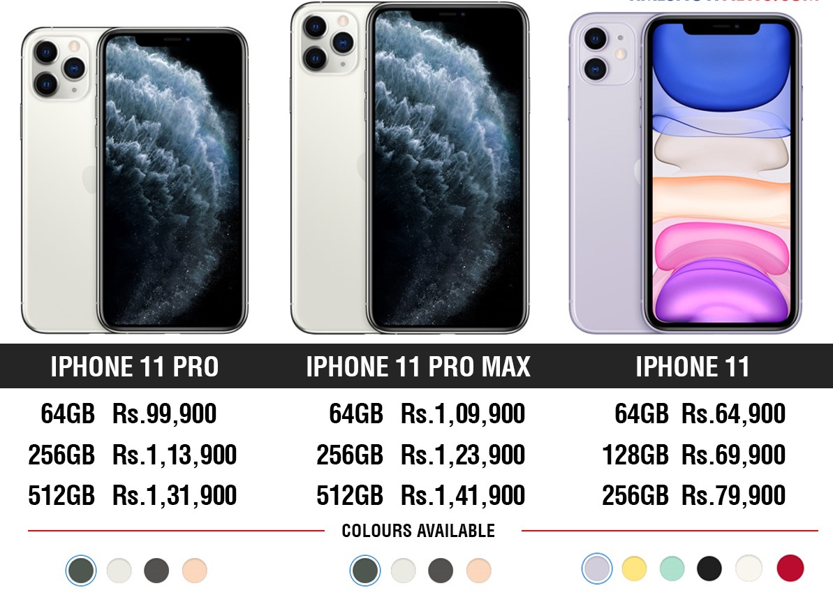 Apple Iphone 14 Pro Max Price In India Launch Date Lodge State